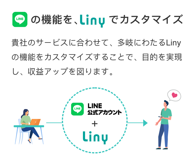 Lineの機能を、Linyでカスタマイズ 貴社のサービスに合わせて、多岐にわたるLinyの機能をカスタマイズすることで、目的を実現し、収益アップを図ります。
