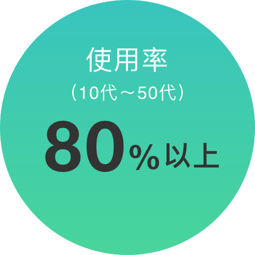使用率(10代〜50代) 80%以上